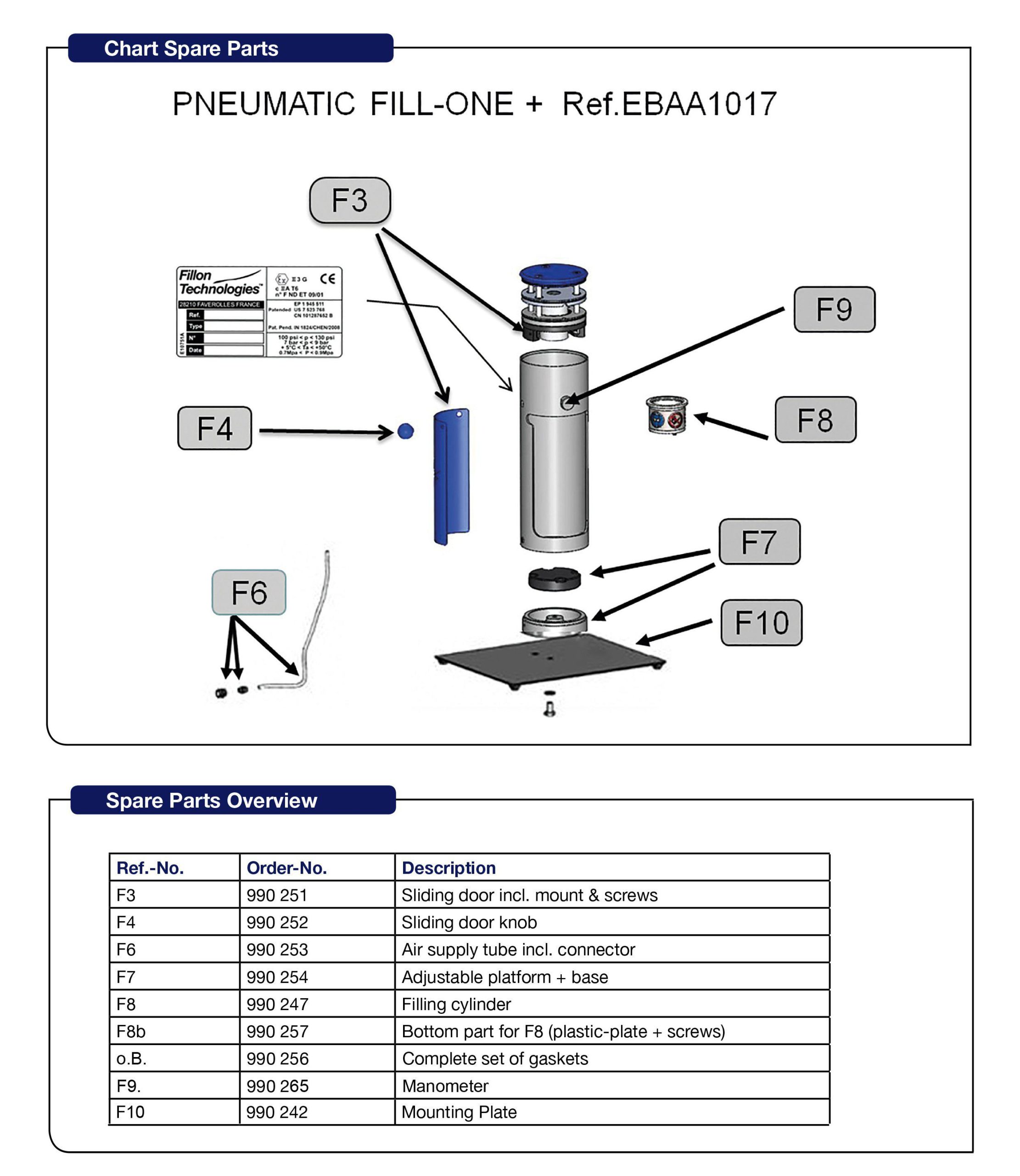 SprayMax - Fill Clean Justerbar plattform maskin